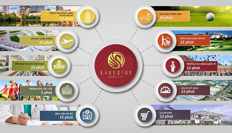 đất nền Phú Mỹ Future City đất nền Phú Mỹ Future City